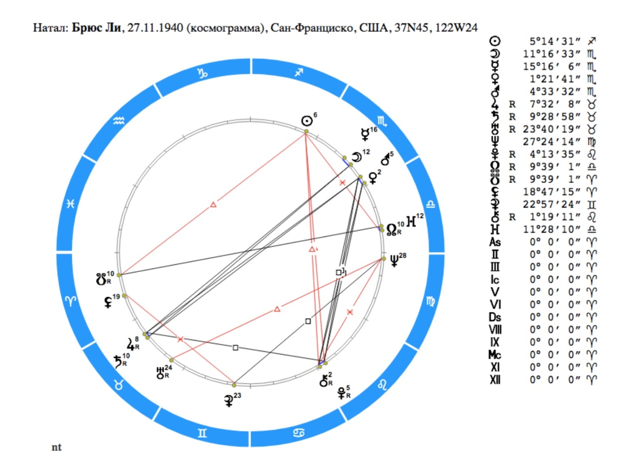 Космограмма. Брюс ли натальная карта. Тау квадрат в натальной карте. Плутон в натальной карте. Квадратура в натальной карте.