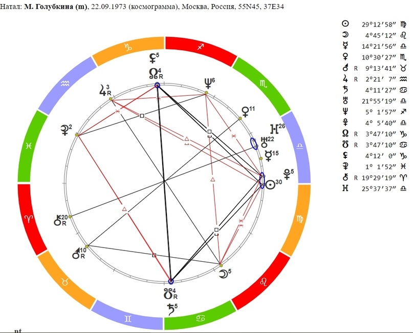Натальная карта космограмма