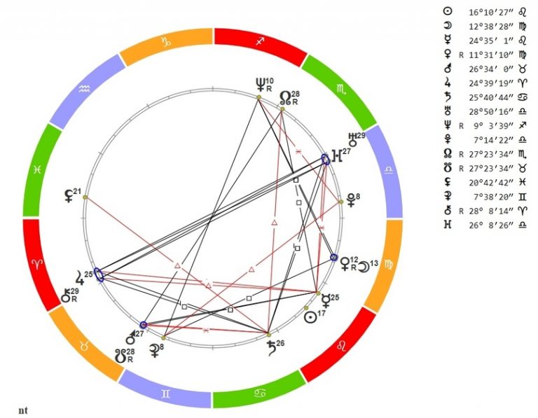 Кету в натальной карте женщины